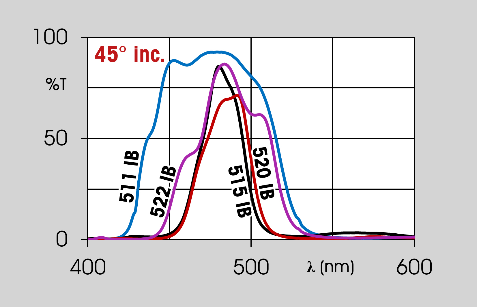 dichroic filters graph